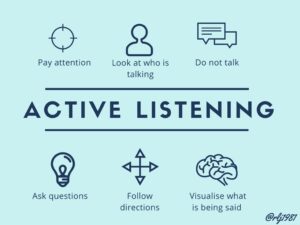 What is mindful listening?